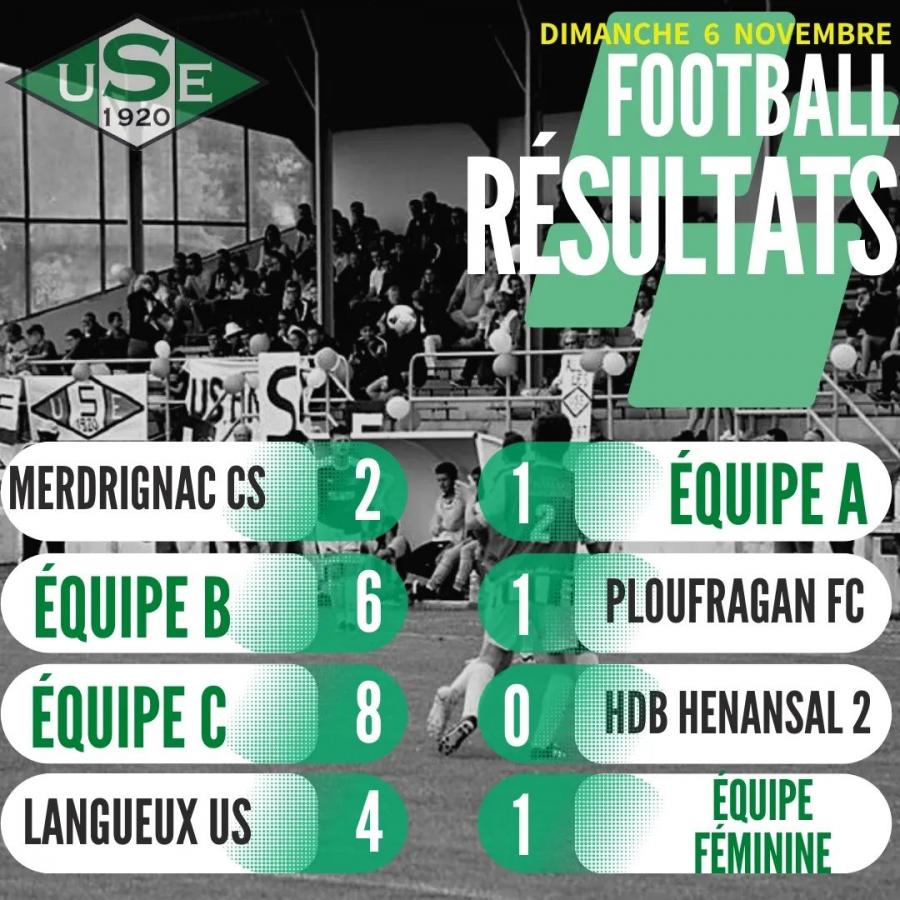 [Résultats] Dimanche 06-11-22